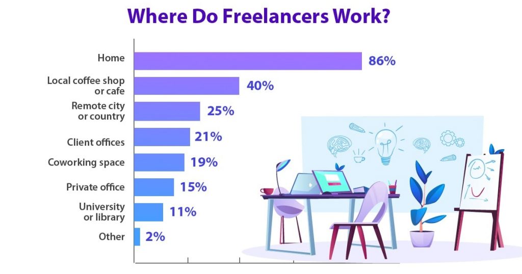 What is Freelance Digital Marketing?